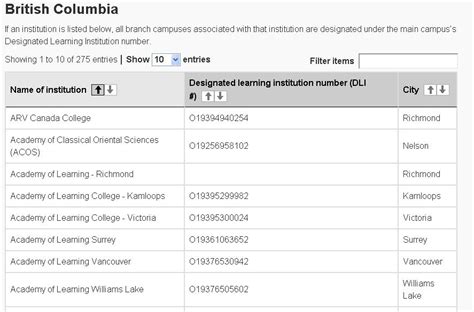 Designated learning institutions list .